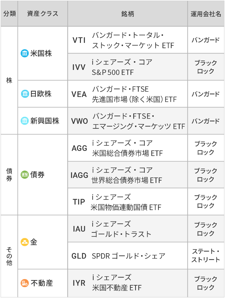 ウェルスナビ WealthNavi のアプリの使い方を分かりやすく解説 - ゼロからはじめる資産運用