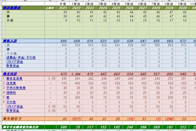 ライフマネープランシート 1年間,10年間 エクセルの無料ダウロード - 新作 無料ダウンロード エクセルのテンプレート