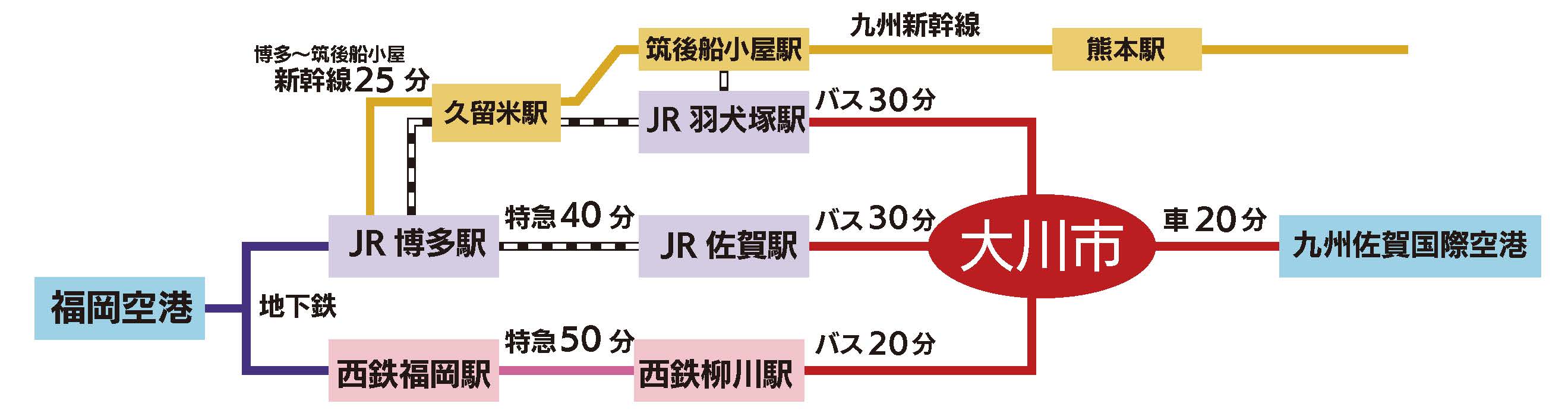 アットホーム】筑後市 大字羽犬塚 （羽犬塚駅