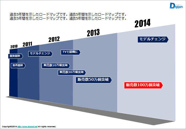 Excel ロードマップ テンプレート サイトのベスト 112024無料