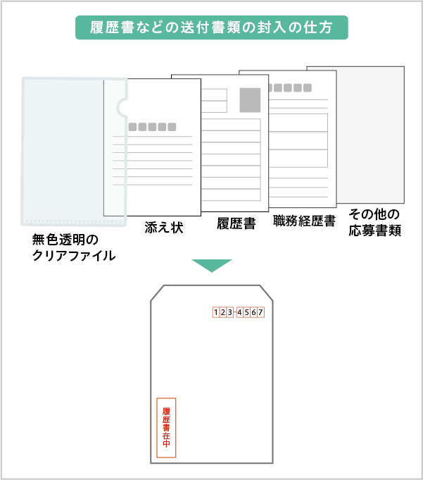 履歴書の封筒の書き方は？手渡しと郵送のマナーもそれぞれ解説らくらく履歴書・職務経歴書