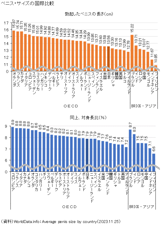 ペニスの大きさ平均は13cm！女性の理想サイズはさらにデカい！？｜薬の通販オンライン