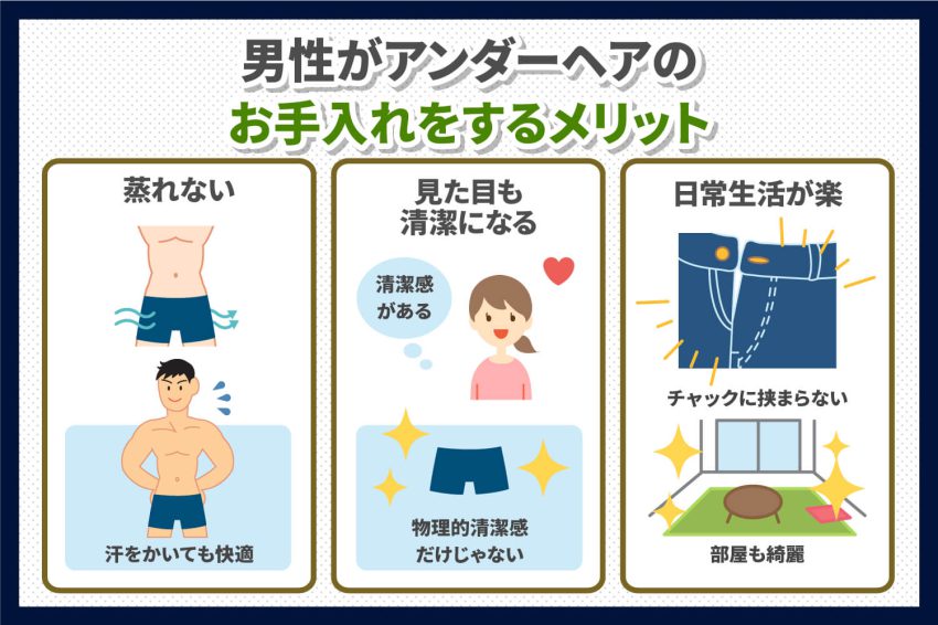 ビキニライン（陰毛、チン毛）脱毛｜【公式】男性脱毛のメンズリゼ