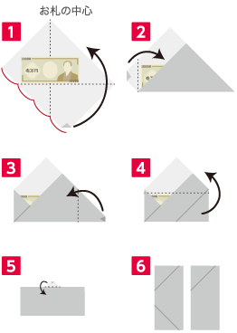 知っておくと一目置かれる⁉️普段の生活でも大活躍、懐紙のおしゃれな活用法✨ - 茶茶生活 matchachalife