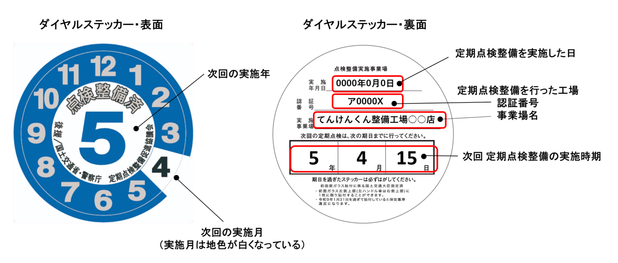 点検ステッカーとは