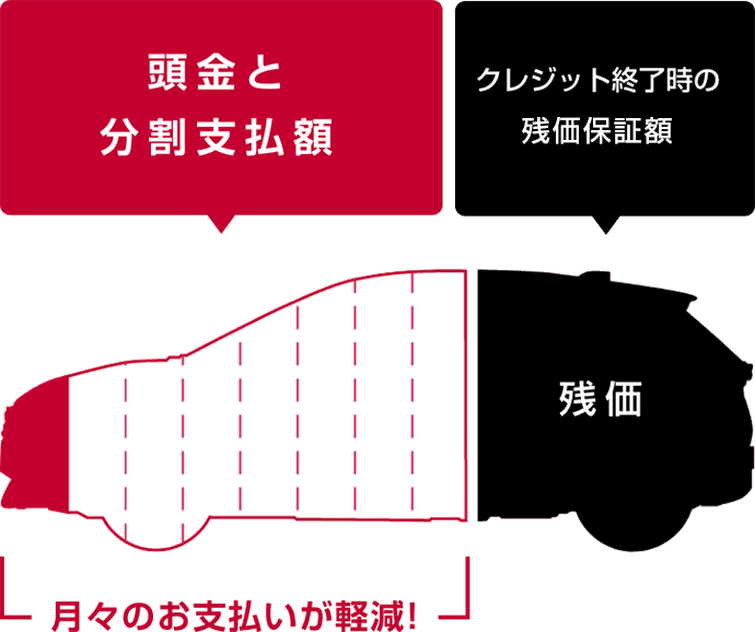 2020年 クレジットカードの締め日と引き落とし日の比較クレジットカードの締め日と引き落とし日を比較したよ