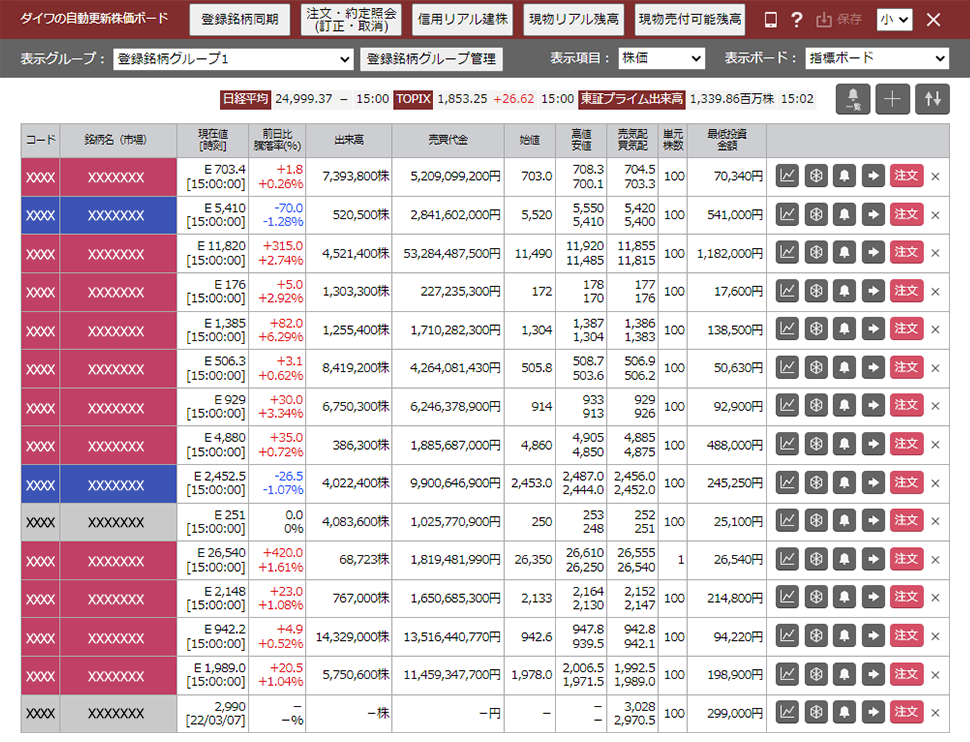 機能紹介米国株 アメリカ株マネックス証券