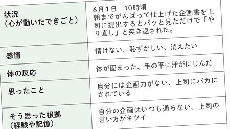 言いたいことを、人を動かす“ことば