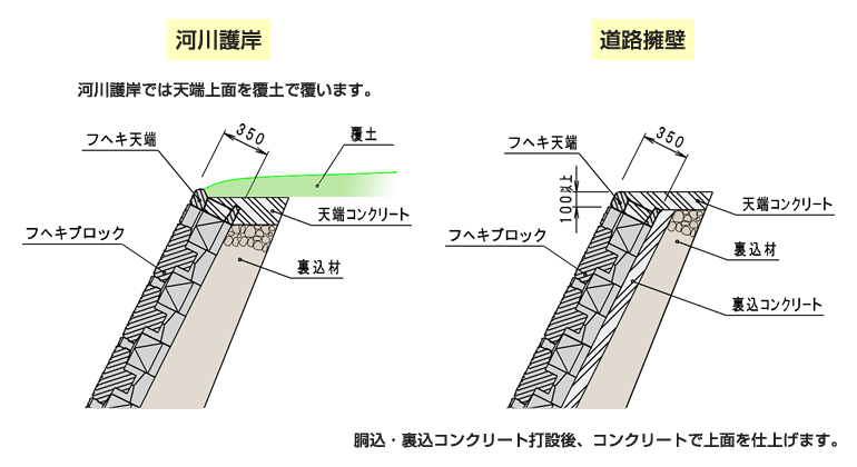 施工の流れガーディアンブロック工業会