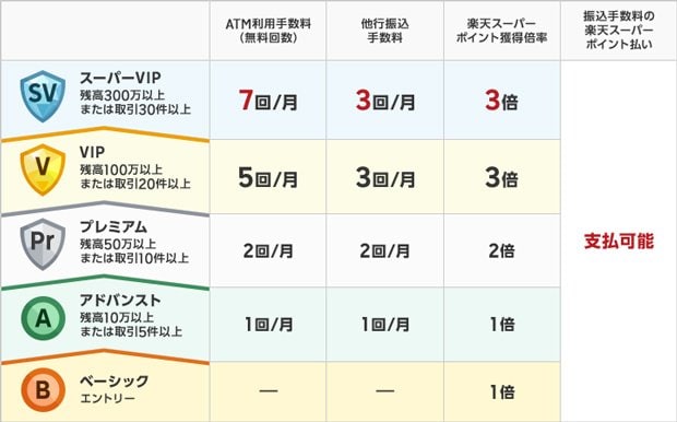 楽天カードの締め日と引き落とし日はいつ？ 残高不足や当日入金、分割・ボーナス払いについても解説アプリオ