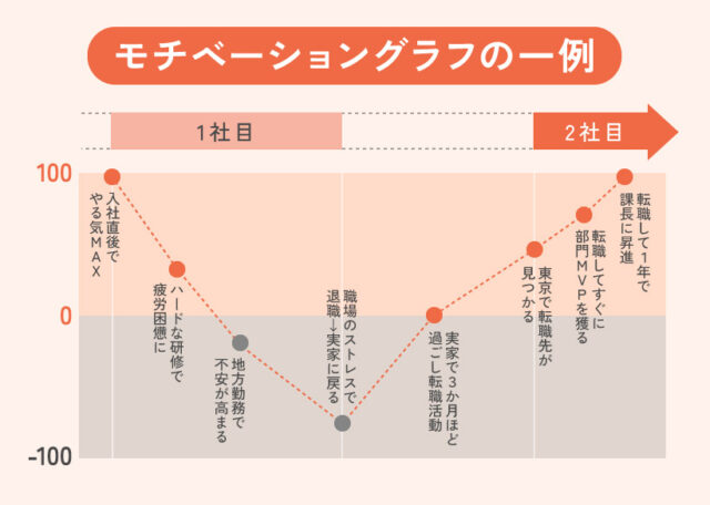 転職活動の進め方 STEP-1 自己分析エンジニアの転職ならメイテックネクスト