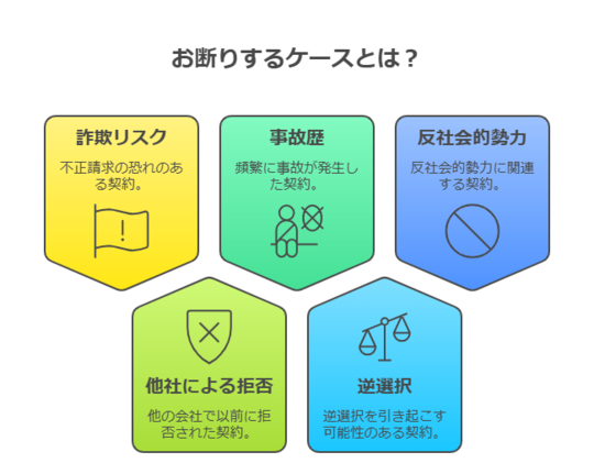 損保ジャパン日本興亜ひまわり生命保険株式会社「実利用者ユニバーサルデザイン」認証実利用者研究機構