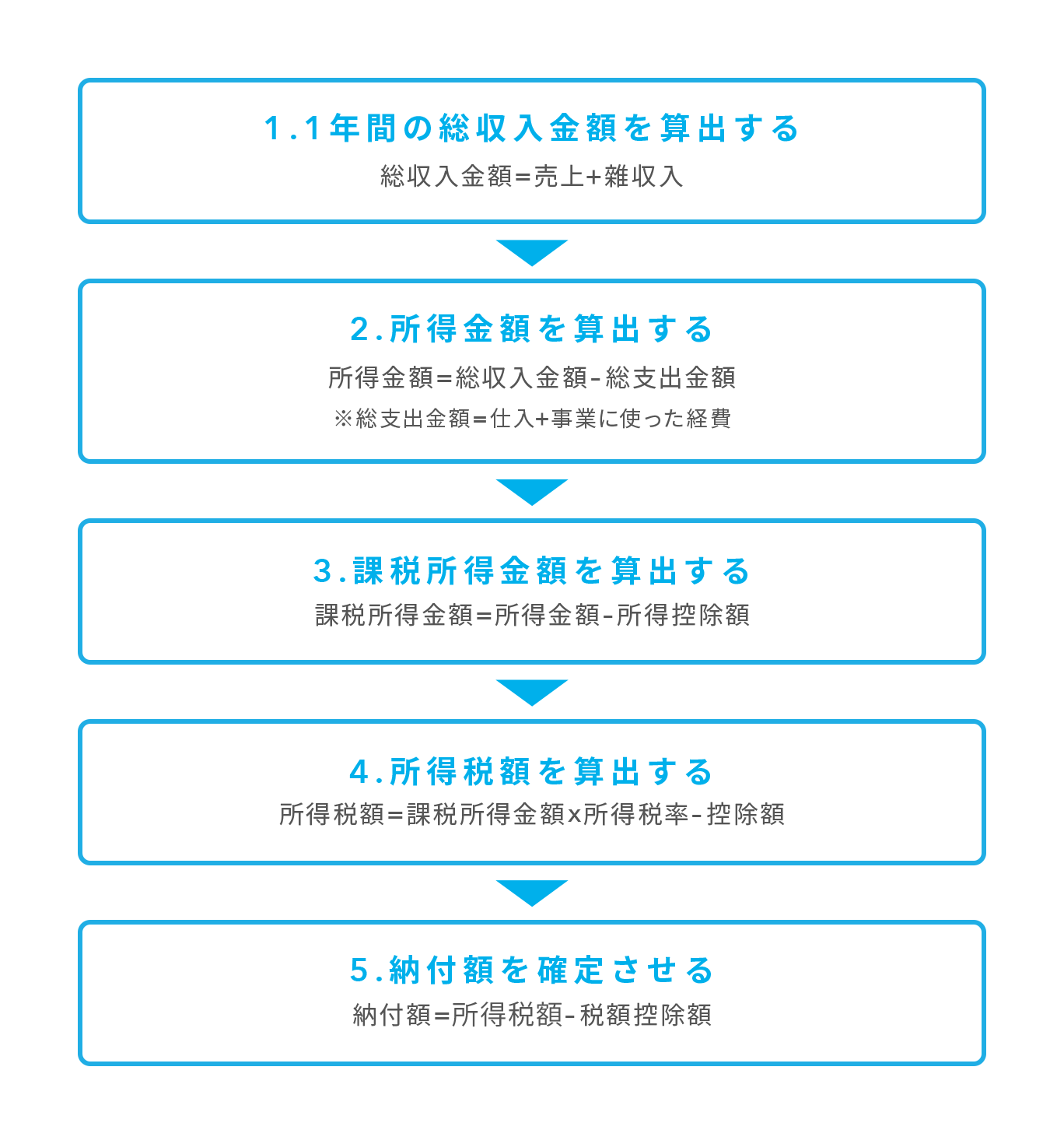 医療費控除還付額の概算を速算！元気が出る確定申告の準備！？ - ひみつきち発信