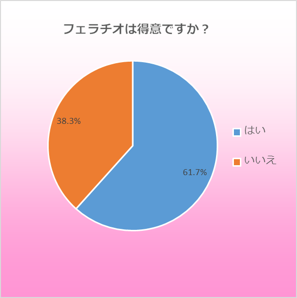 フェラヂオのエロ動画 50件 -