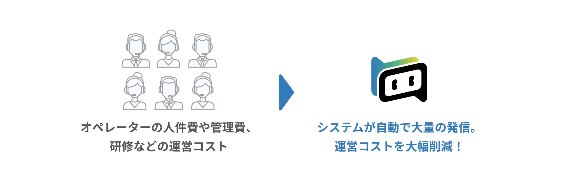 システムサポート、クラウド環境のシステムの運用・監視のための緊急時自動音声コールサービス「Smart AutoCall」提供開始 AmazonConnect を活用し、既存のシステム運用フローや監視ツールはそのままに、アラート通知先へ自動コールし初動対応を強化お知らせ一覧