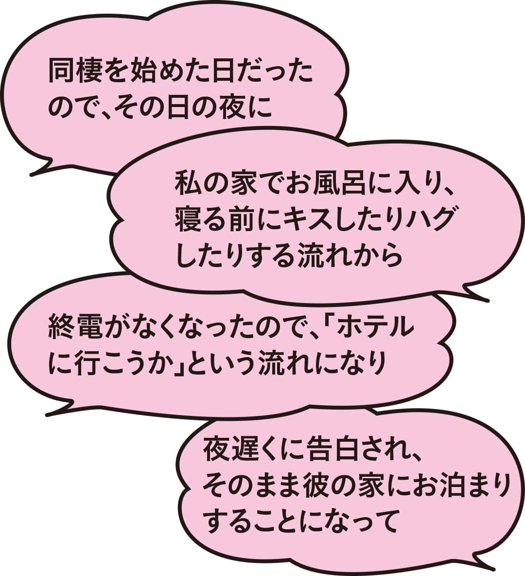 彼氏との初エッチを成功させるため知りたいことまとめ！萎え&萌えポイントは？(2019年12月8日)｜ウーマンエキサイト(1/16)