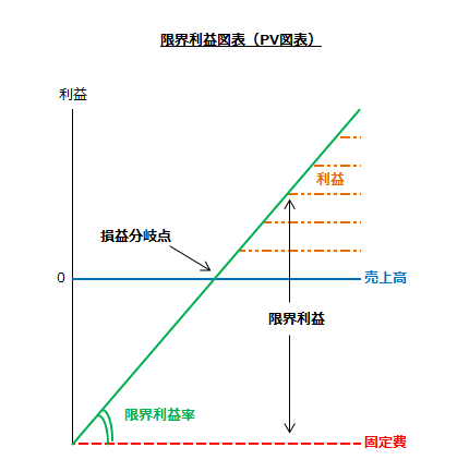 安全余裕率中小企業活力向上プロジェクトアドバンスプラス