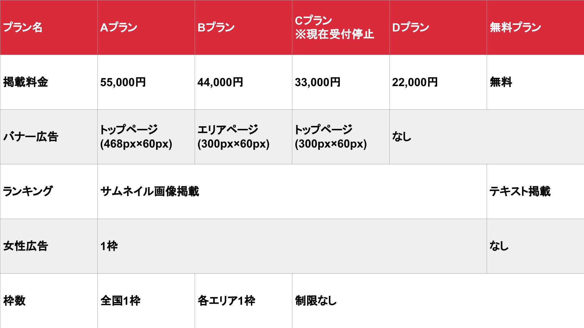 メンズリラク｜口コミとランキングで探せるメンズエステ情報サイト