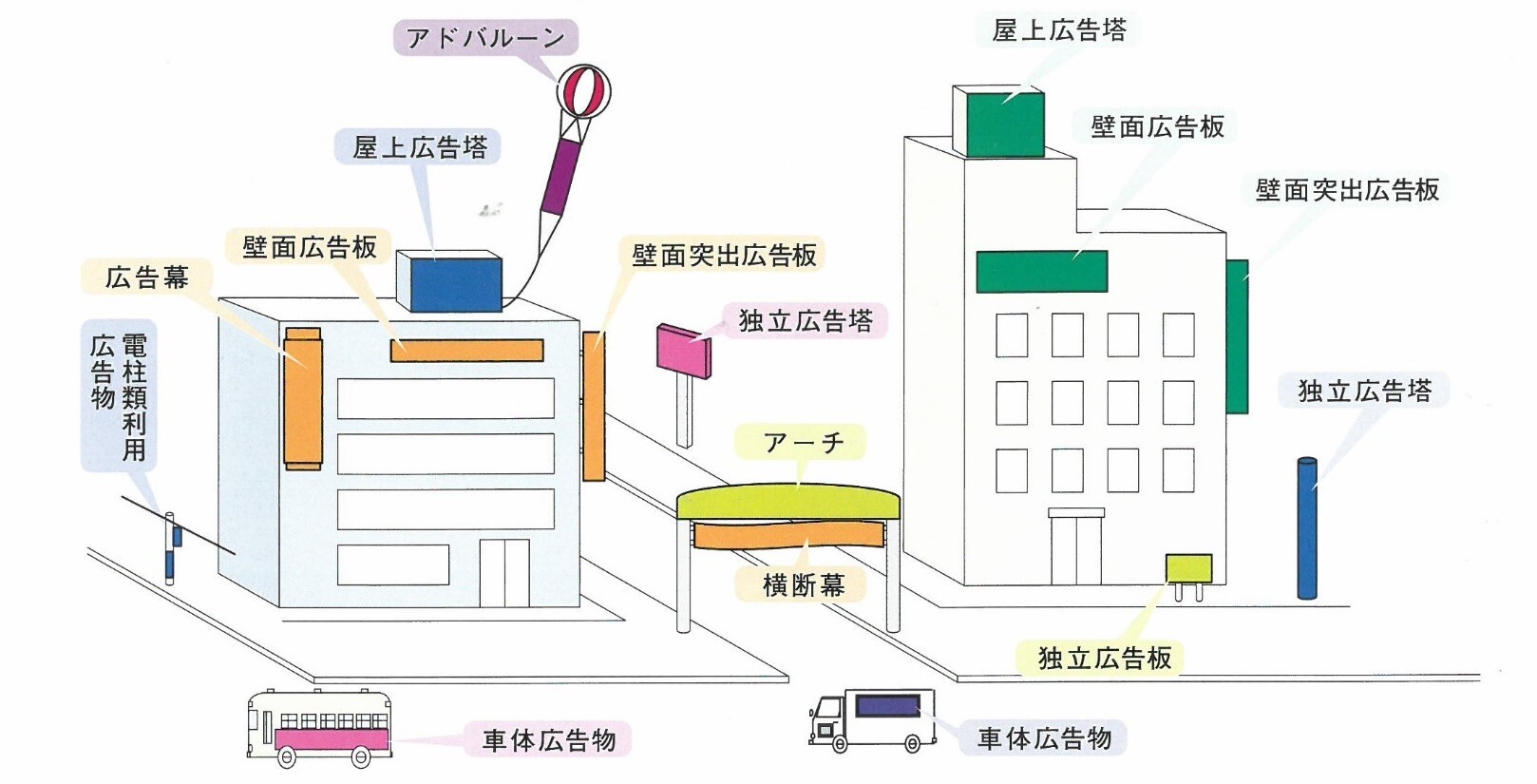 屋上広告塔の天空率の取扱いArchistacks