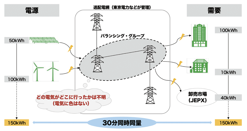 P2P ピアツーピア とは？仕組みやメリット、活用事例を紹介Coincheck