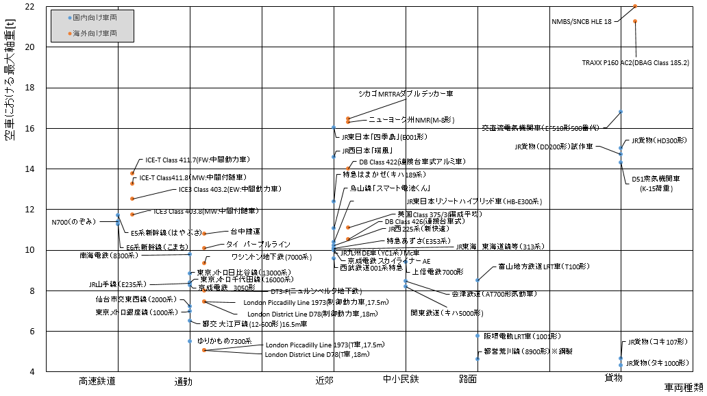 あまりにも車両重量が重すぎる鉄道車両厳選7選！ - YouTube