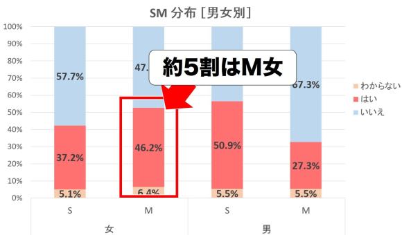 2024年版】ご主人様との出会い・探し方｜初めてのSM調教と主従関係 | 東京 Ｍ女のための調教ブログ