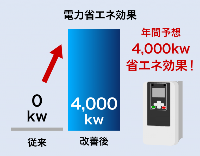 電流が高くなるの原因は？？SDGThailand& Overseas Official Blog