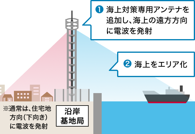 基地局ＭＡＰ大作戦