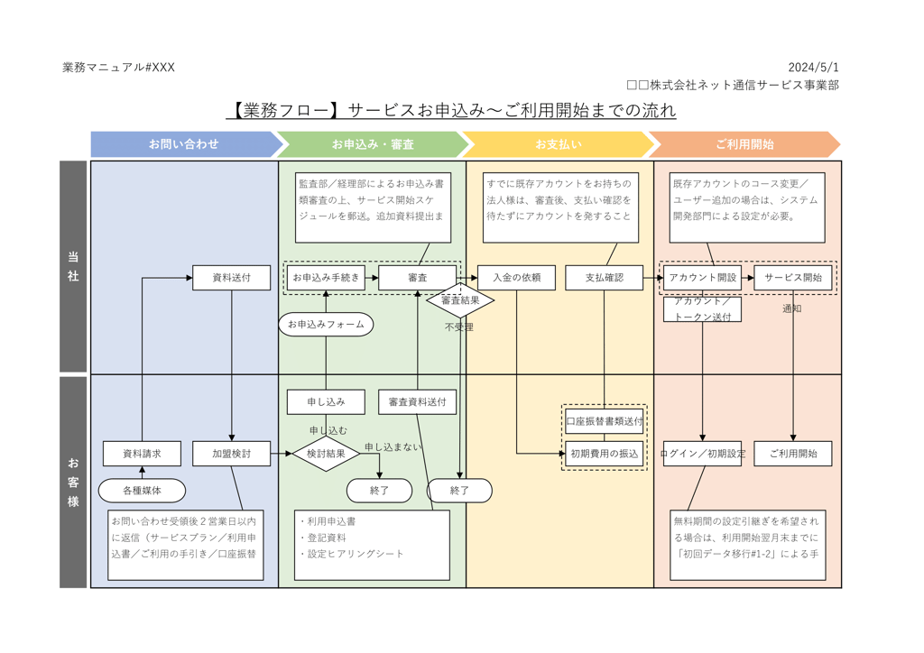 Excel 作業工程フロー図の見栄えをよくするコツ！エクセルで図形の大きさ、位置、間隔を簡単に揃えるテクニック - いまさら聞けないExcelの使い方講座- 窓の杜