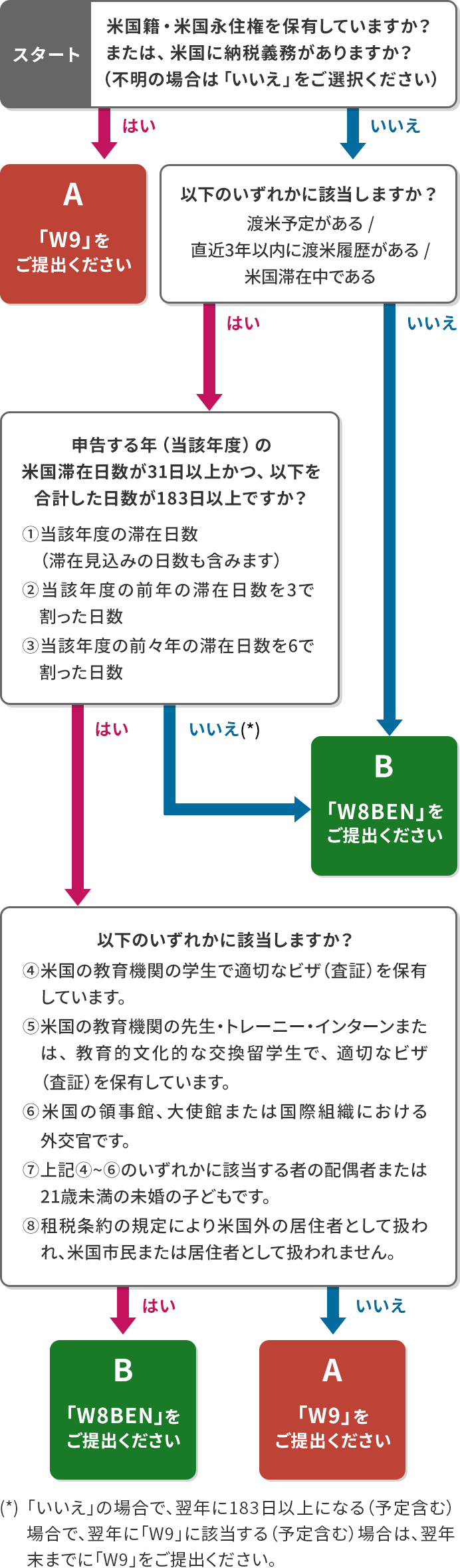 Realty Triangle ノースカロライナ州の不動産会社 賃貸・売買、アパート・住宅・オフィス・工場・店舗 チャペルヒル ケアリー ローリーダーラム モーリスビル エイペックス