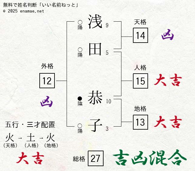 フジ佐々木恭子アナ、小倉智昭さんと共演「とくダネ」“伝説”回想 二日酔いで「いい加減にしろよって」― スポニチ