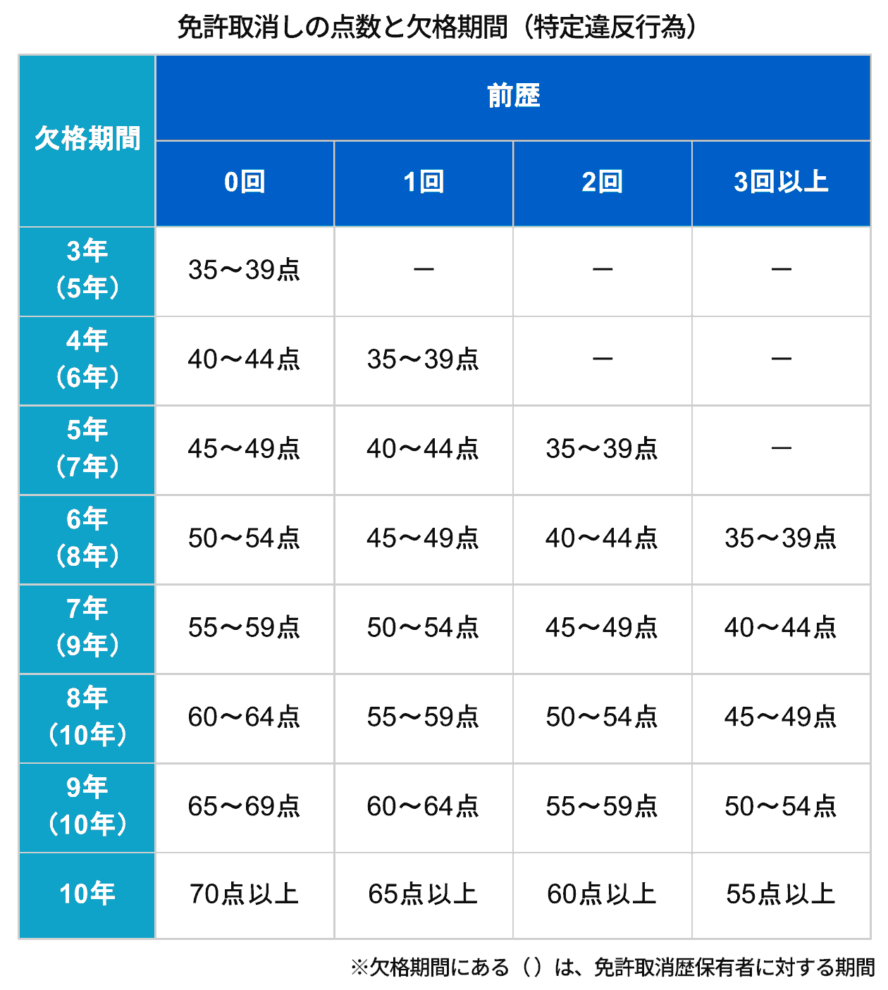 路線バスの発進にご協力下さい！ - 下関市