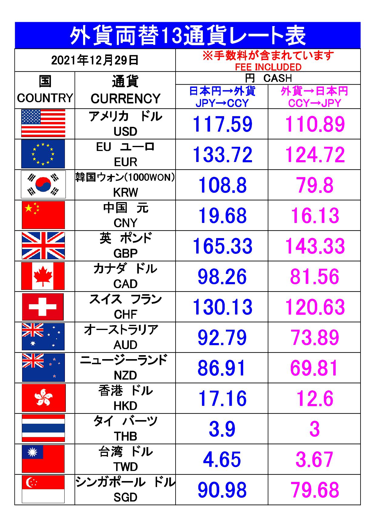 完全無料の外貨両替、Revolutで始めるお得な海外生活ひろ＠英国海外駐在ライフハックブログ