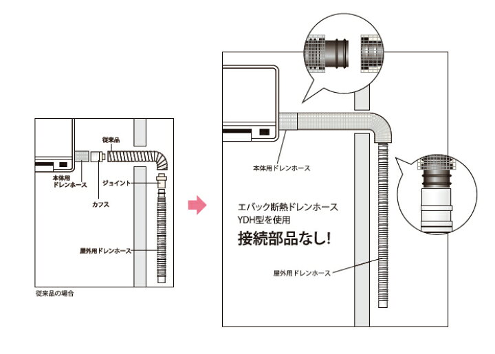 ライオン事務器 YDHシリーズ ビジネスデスク 片袖机 YDH-M117SLS-D-PWW(31105)