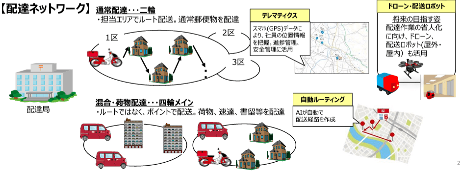 ルート最適化」の落とし穴に気づこう - 人と車の安全な移動をデザインするシンク出版株式会社