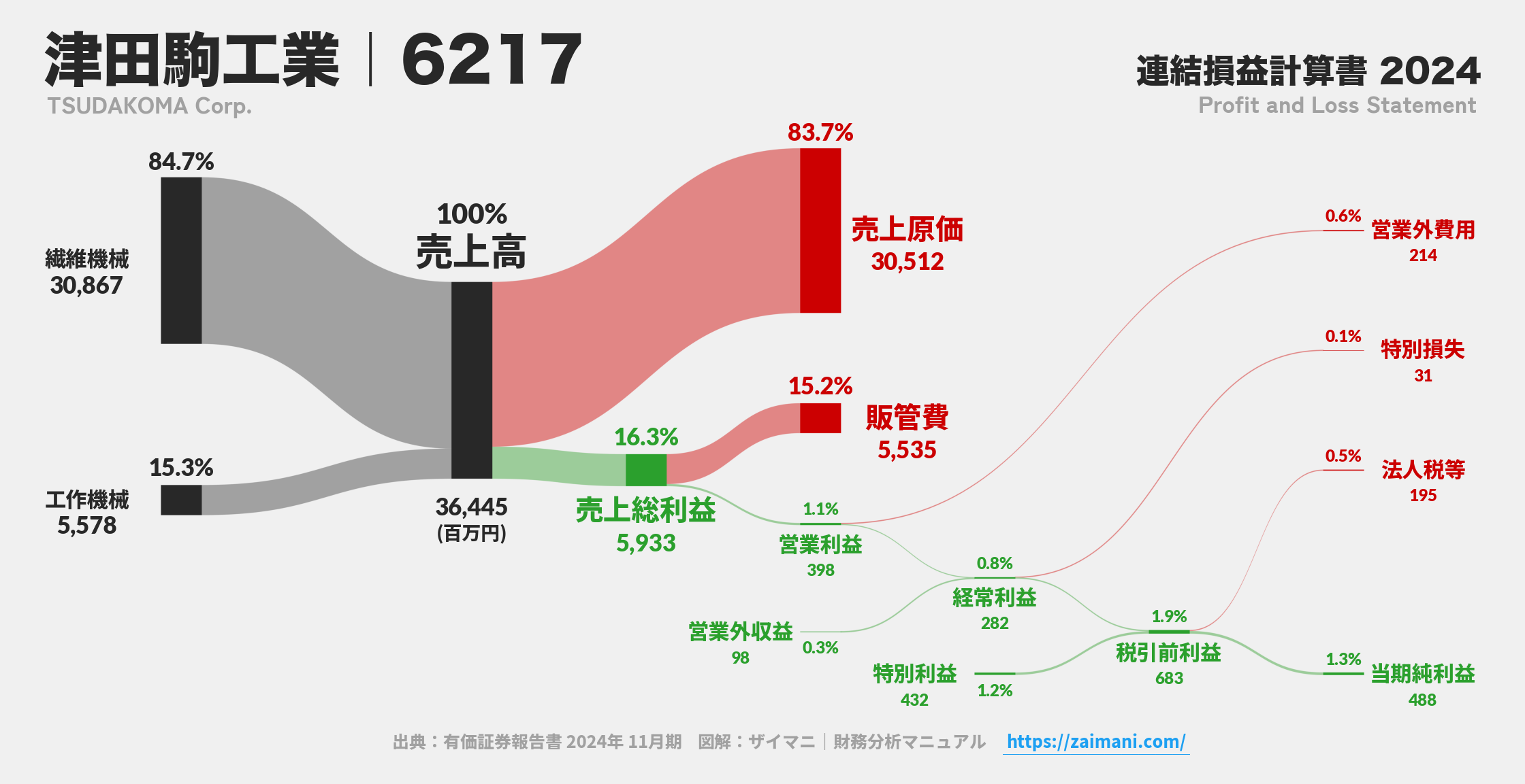 津田駒とはTSUDAKOMA 津田駒工業株式会社