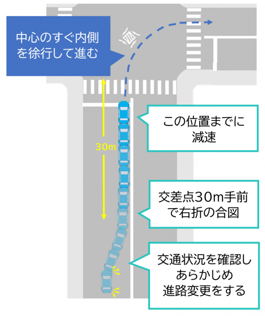 交差点 右折イラスト無料イラスト・フリー素材なら「イラストAC」