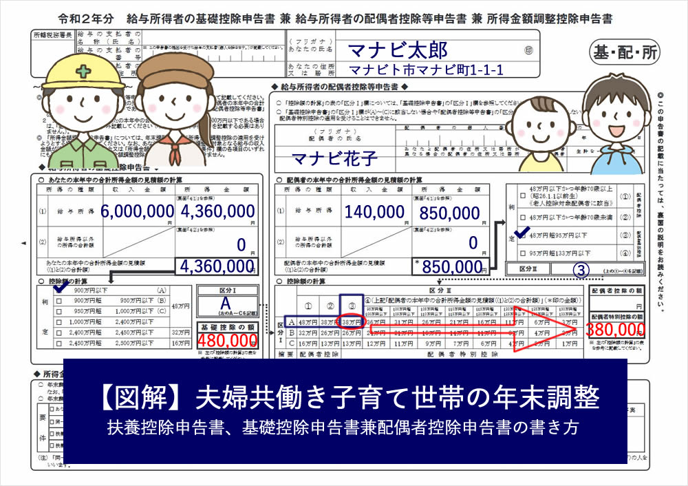2025年最新 年末調整の書き方まとめ！書類別にわかりやすく解説 記入例つき経営者から担当者にまで役立つバックオフィス基礎知識クラウド会計ソフト freee