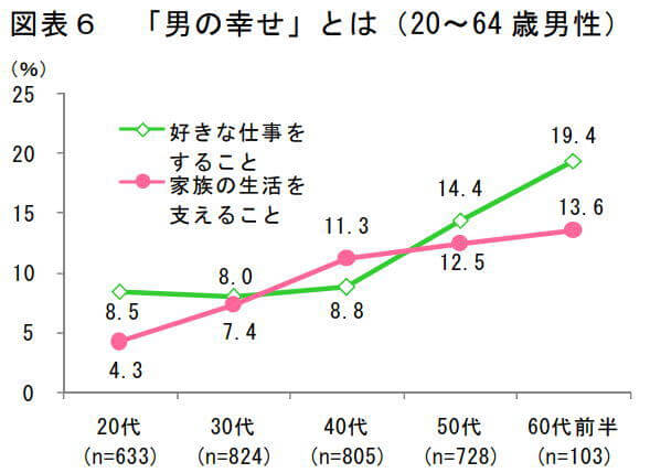 就いてよかった仕事ランキング【男性・女性】見つけ方も解説します！ | jobuddy（ジョバディ）転職求人サイト