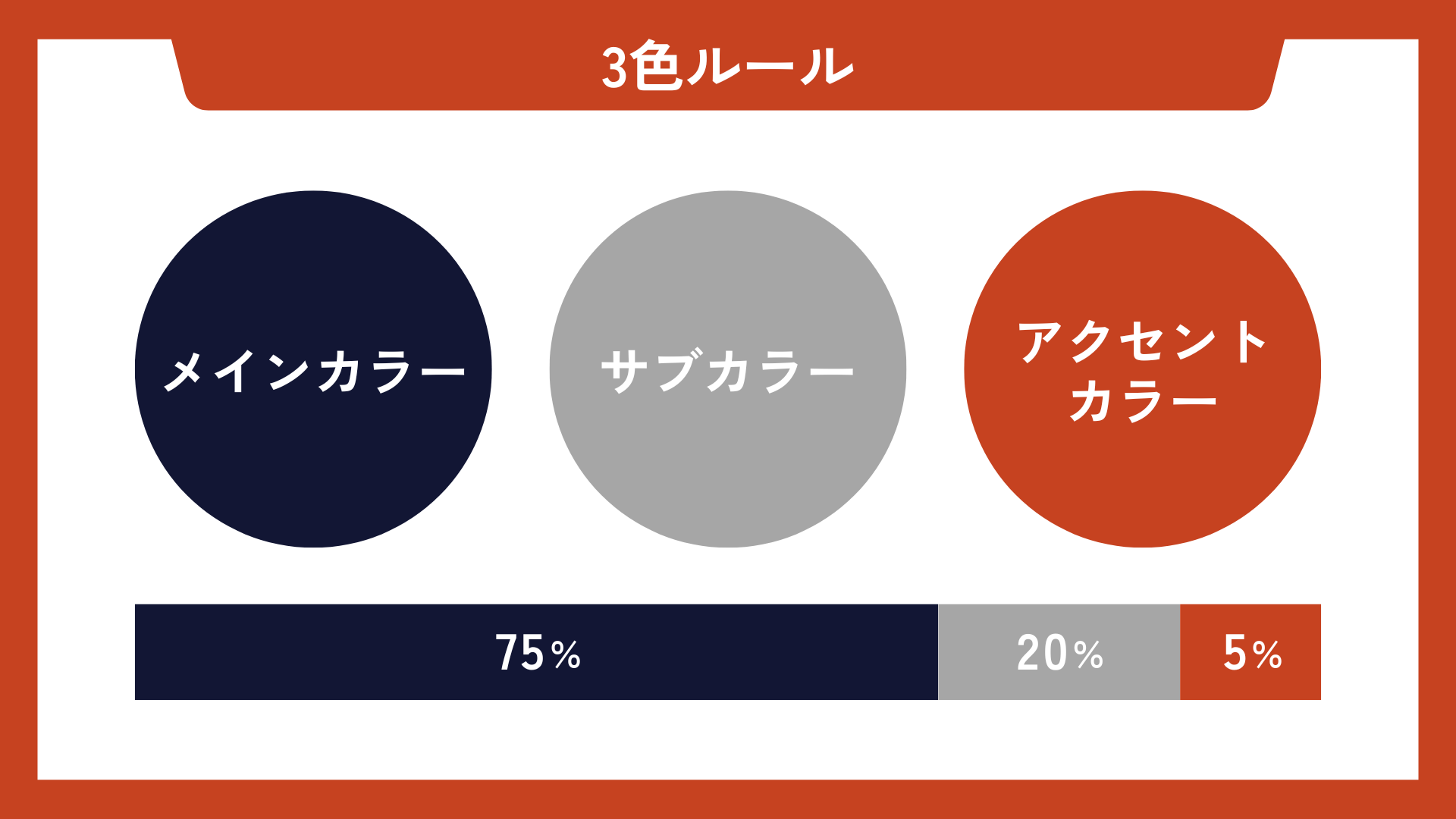 プレゼン資料に使いやすい、オススメのデザイン支援サイトまとめアイコン・イラスト・配色・写真プレゼンデザイン