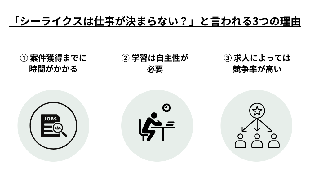 最大70％還元 SHElikesのリスキリング補助金対象「レギュラープラン」を徹底解説！WEBCOMA