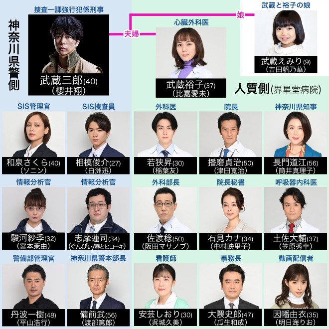 浅川梨奈 『大病院占拠』『おとななじみ』で注目の若手個性派：日経クロストレンド