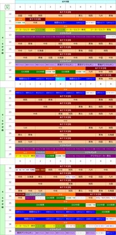 活用のススメ フリック入力 iPhone の早見表・一覧表早見表ネット