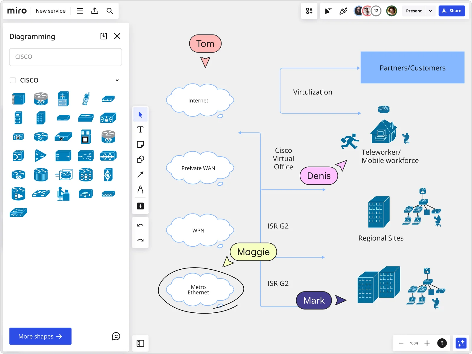 システム構成図とは？書き方・作成の流れとおすすめのツールを解説株式会社glorious future