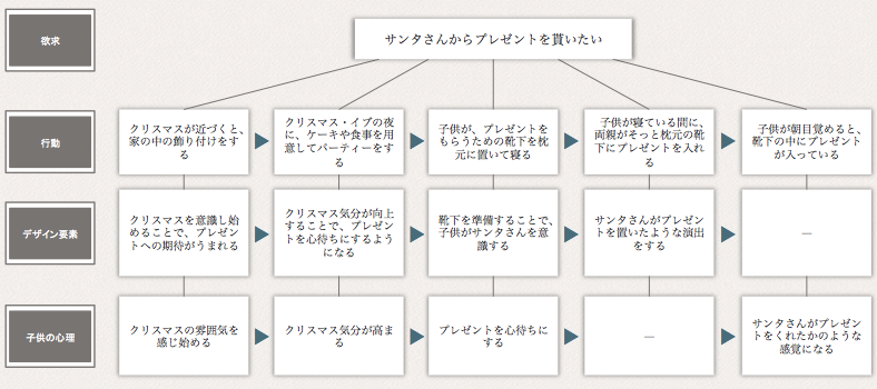 アシアルが提供するUX ユーザーエクスペリエンス は２つあるアシアルnote