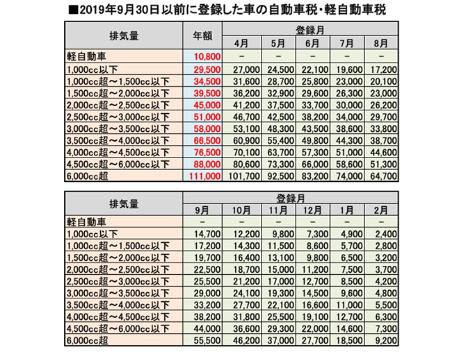 軽自動車税 種別割 の課税対象となる小型特殊自動車常陸大宮市公式ホームページ
