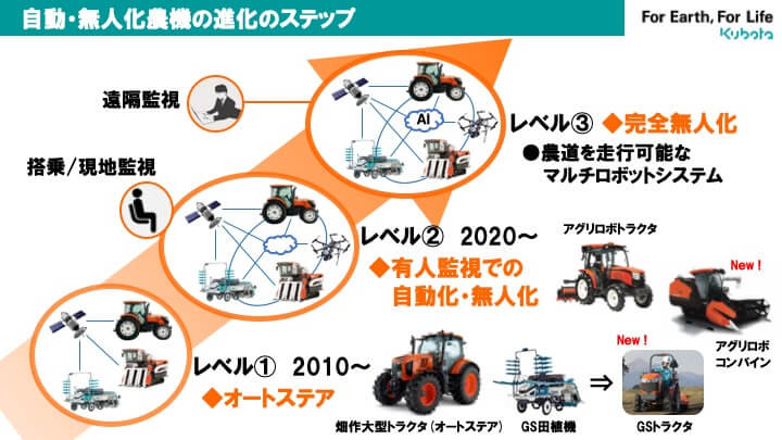 遠隔操縦する無人トラクター ローカル5G経由で遠隔地から監視＆操縦