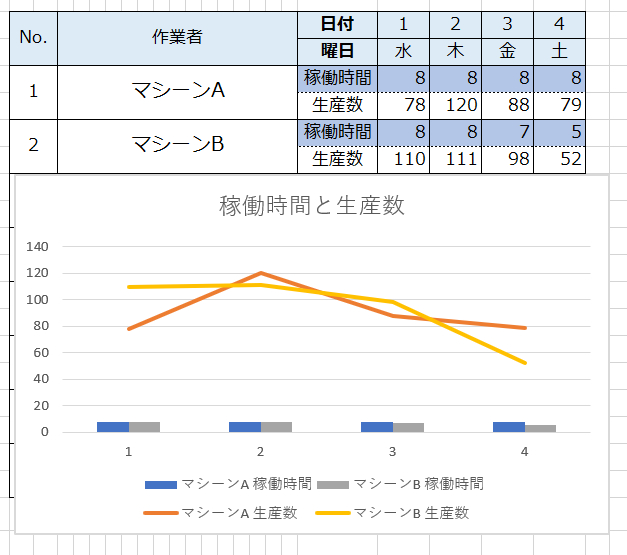 エクセルグラフの種類 - Automate Excel