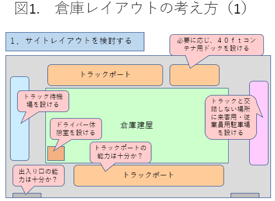 倉庫レイアウト改善の考え方！最適化する方法を解説株式会社トミーズコーポレーション