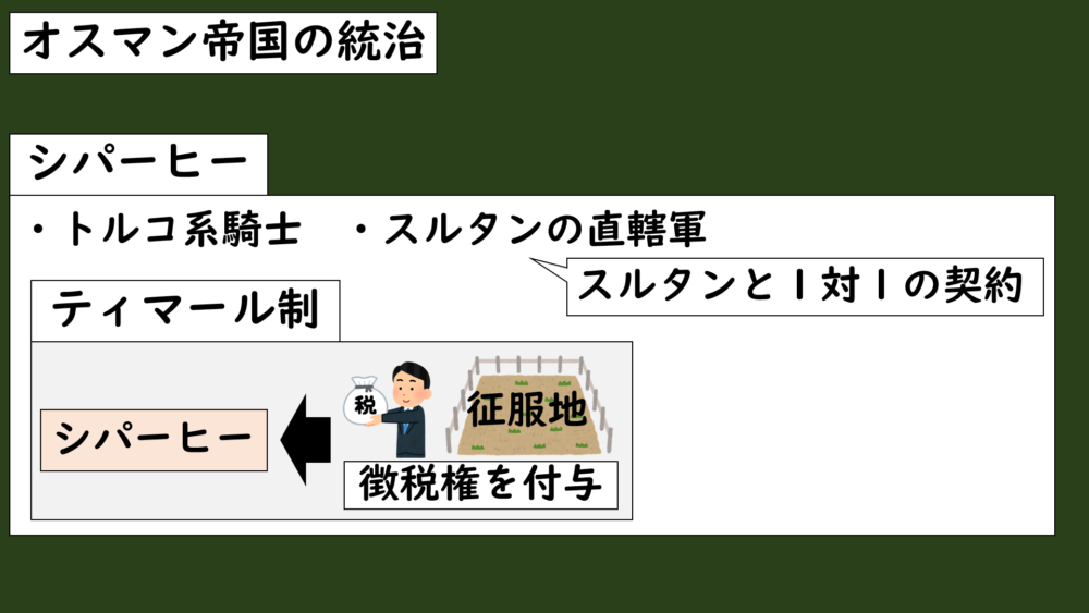 ７－６．オスマン帝国のジェンダー秩序 年表・地図- 比較ジェンダー史研究会